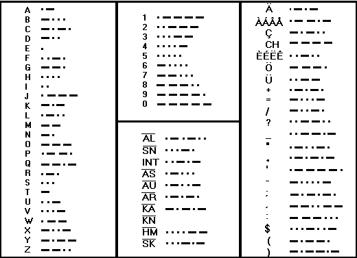 morse1.gif (5007 byte)